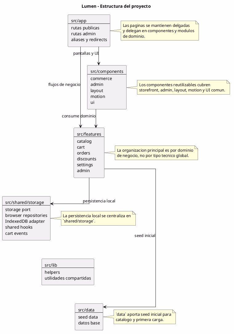 Estructura del proyecto
