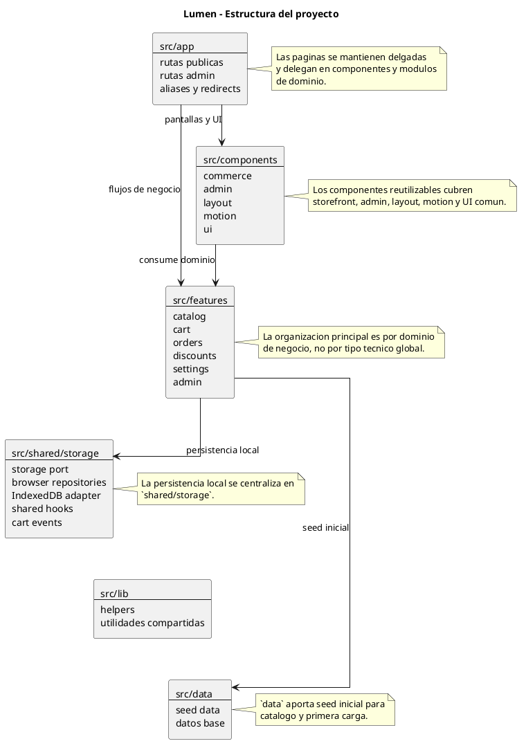 Estructura del proyecto